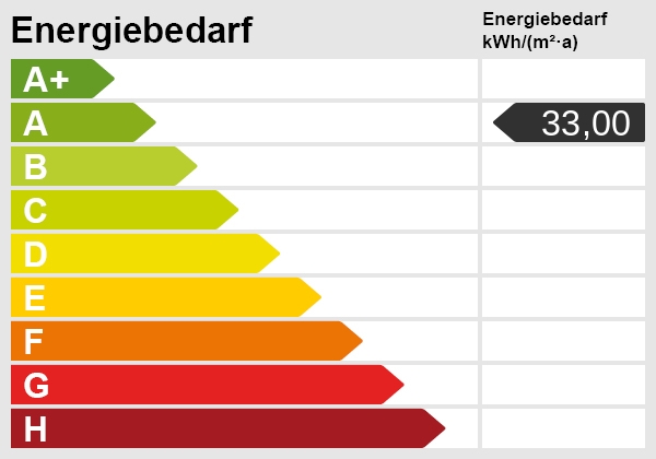 Energieskala Reihenmittelhaus Danndorf