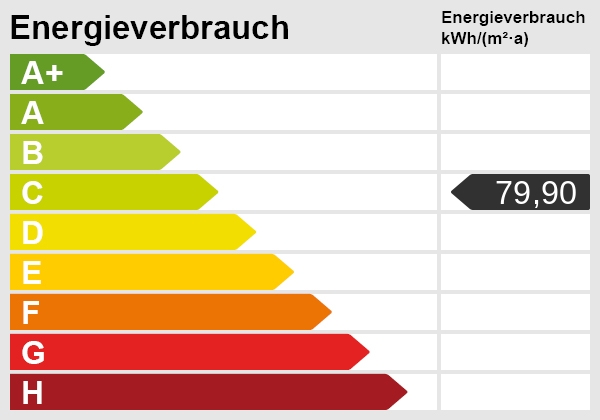 Energieskala Etagenwohnung Braunschweig / Melverode